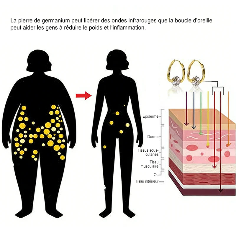(🔥DERNIER JOUR DE PROMO - 70 % DE RÉDUCTION🔥) CZTICLE® Boucles d'oreilles Lymphvity MagneTherapy au germanium - Image 9