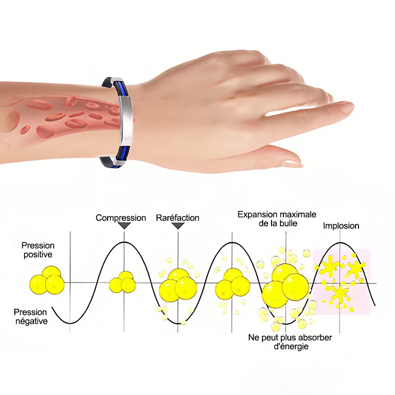 🔥 Favori des clients丨Therapeutic Lympunclog Titanium Wristband — Inspiré par TitaniumION pour un usage quotidien, il soutient la circulation sanguine, la relaxation et soulage les inconforts articulaires. Aide à la détox et au soutien lymphatique. - Image 17