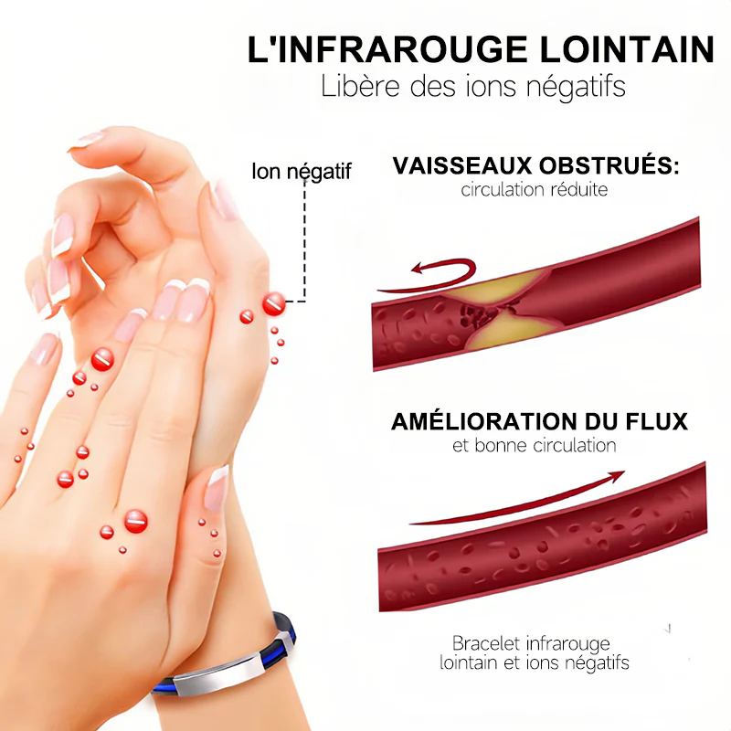 🔥 Favori des clients丨Therapeutic Lympunclog Titanium Wristband — Inspiré par TitaniumION pour un usage quotidien, il soutient la circulation sanguine, la relaxation et soulage les inconforts articulaires. Aide à la détox et au soutien lymphatique. - Image 18