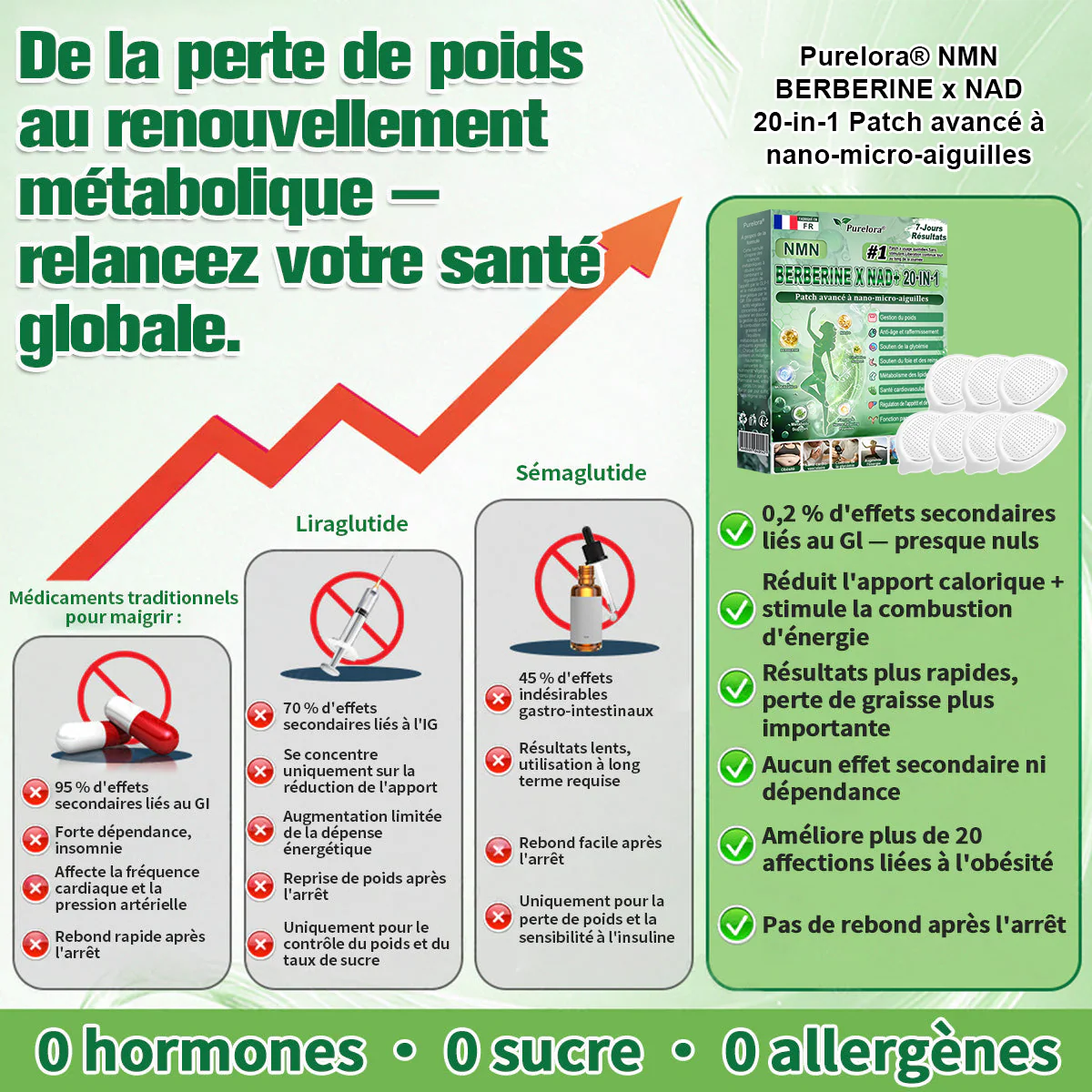 🏥Pharmacie en ligne française | 🇫🇷 p𝒖𝒓𝒆𝒍𝒐𝒓𝒂® NAD × 𝑬𝑮𝑪𝑮 20-𝒆𝒏-𝟏 𝐏𝐚𝙩𝙘𝙝 𝙈𝙞𝙘𝙧𝙤𝙣é𝙚𝒅𝒍𝒆 𝑨𝒗𝒂𝐧𝐜é 𝙉𝙖𝒏𝒐 (𝐔𝐧𝐞 𝐬𝐞𝐮𝐥𝐞 𝐟𝐨𝐢𝐬 𝐩𝐚𝐫 𝐣𝐨𝐮𝐫, 𝐜𝐡𝐚𝐧𝐠𝐞𝐦𝐞𝐧𝐭𝐬 𝐯𝐢𝐬𝐢𝐛𝐥𝐞𝐬 𝐞𝐧 𝟕 𝐣𝐨𝐮𝐫𝐬) ✅𝐏𝐨𝐮𝐫 𝐥’𝐨𝐛é𝐬𝐢𝐭é, 🅟🅔🅐🅤 🅡🅔🅛â🅒🅗é🅔,𝐝𝐢𝐚𝐛è𝐭𝐞, 𝐚𝐩𝐧é𝐞 𝐝𝐮 𝐬𝐨𝐦𝐦𝐞𝐢𝐥, 𝐩𝐫𝐨𝐛𝐥è𝐦𝐞𝐬 𝐚𝐫𝐭𝐢𝐜𝐮𝐥𝐚𝐢𝐫𝐞𝐬, 𝐞𝐭 𝐛𝐢𝐞𝐧 𝐩𝐥𝐮𝐬 - Image 3